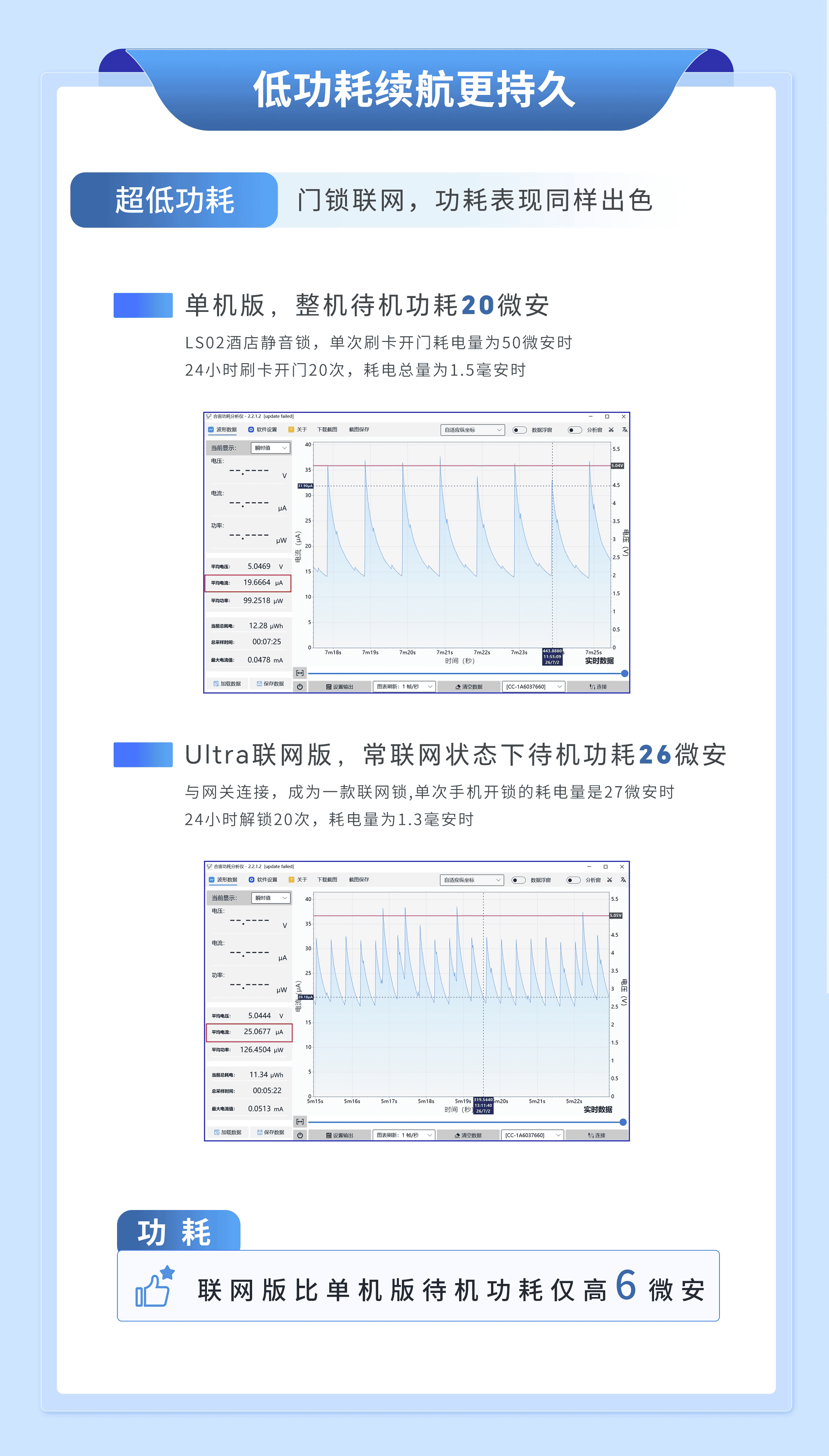 LS02 Ultra 联网版 2_4