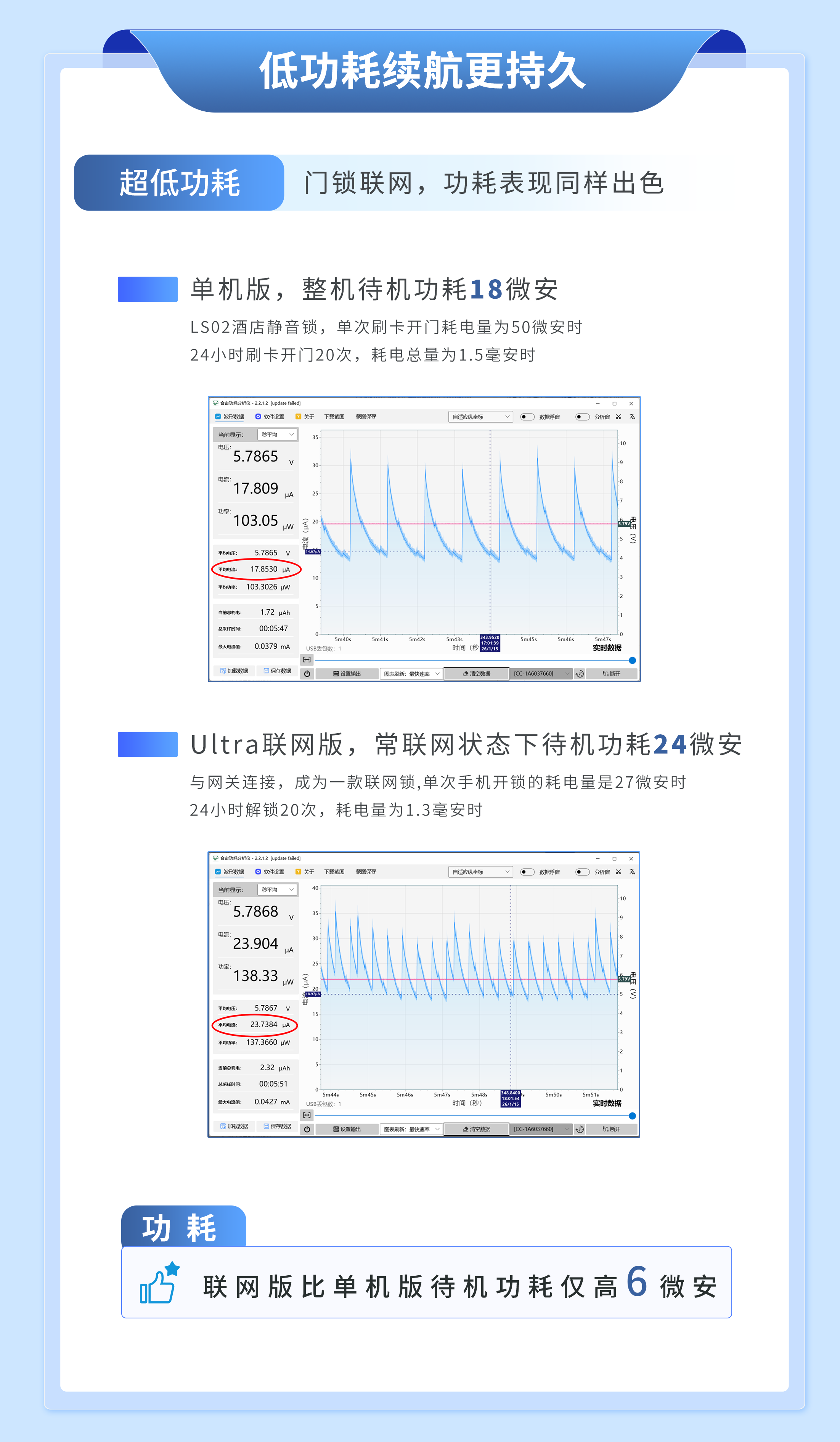 LS02 Ultra 联网版 2_4