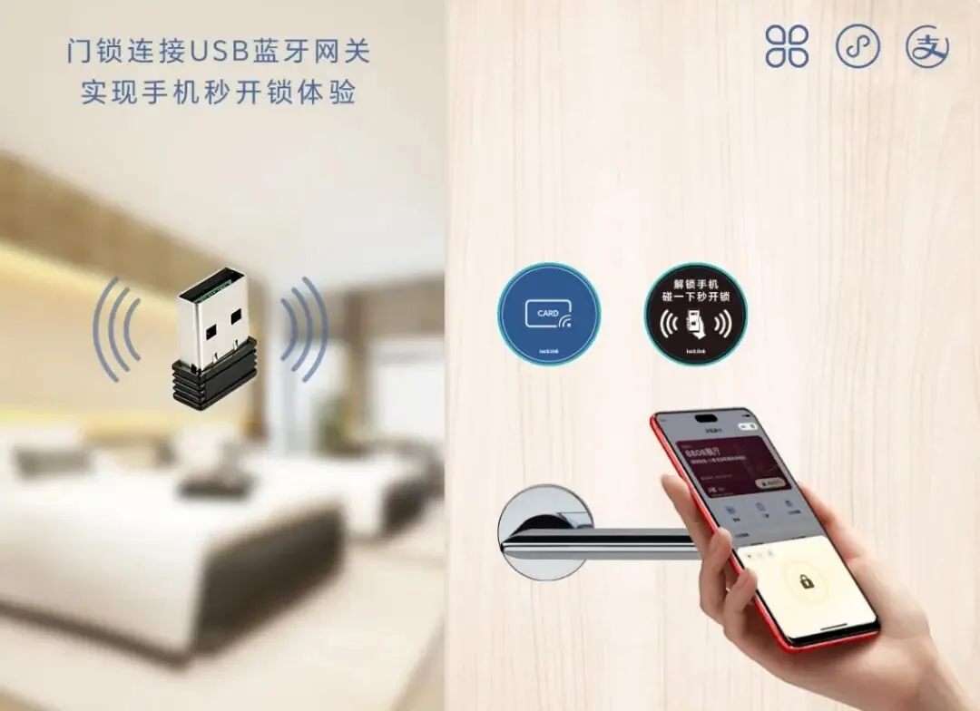 门锁连接 USB 蓝牙网关实现手机秒开锁的机制示意：网关负责联网与配置下发，开门动作由手机与门锁近场完成，因此断网不影响开门