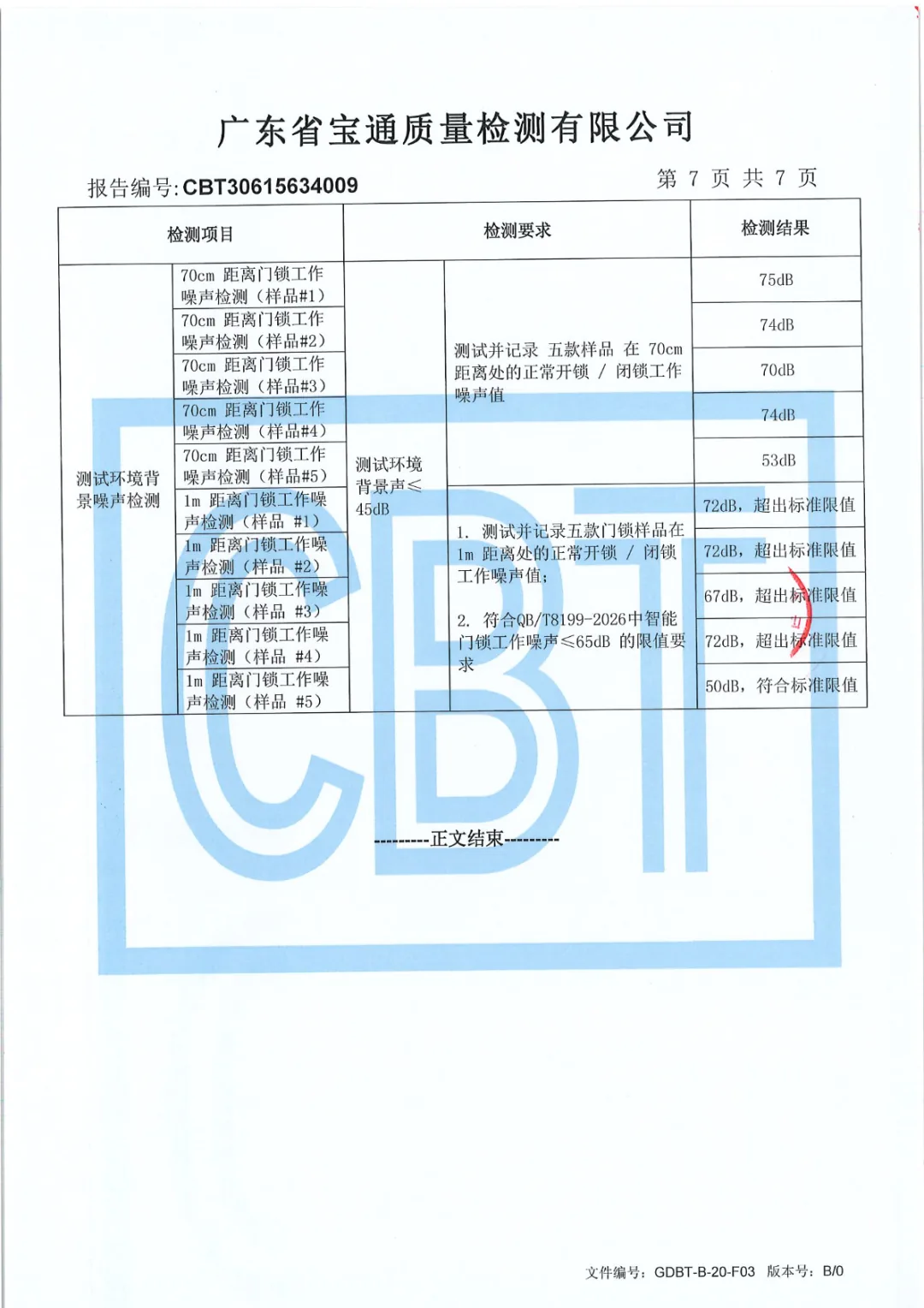 LS02 静音检验要点:开关门全程噪音控制在 60 分贝以内