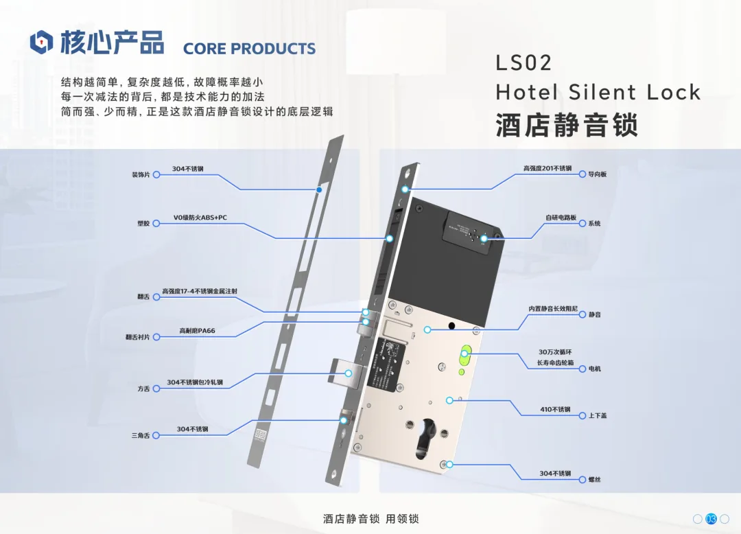 LS02 高度集成化锁体展示：电路板、电池、电机与静音结构全部集成在锁体内部，锁体外侧为窄长导向片，无面板与外露线材