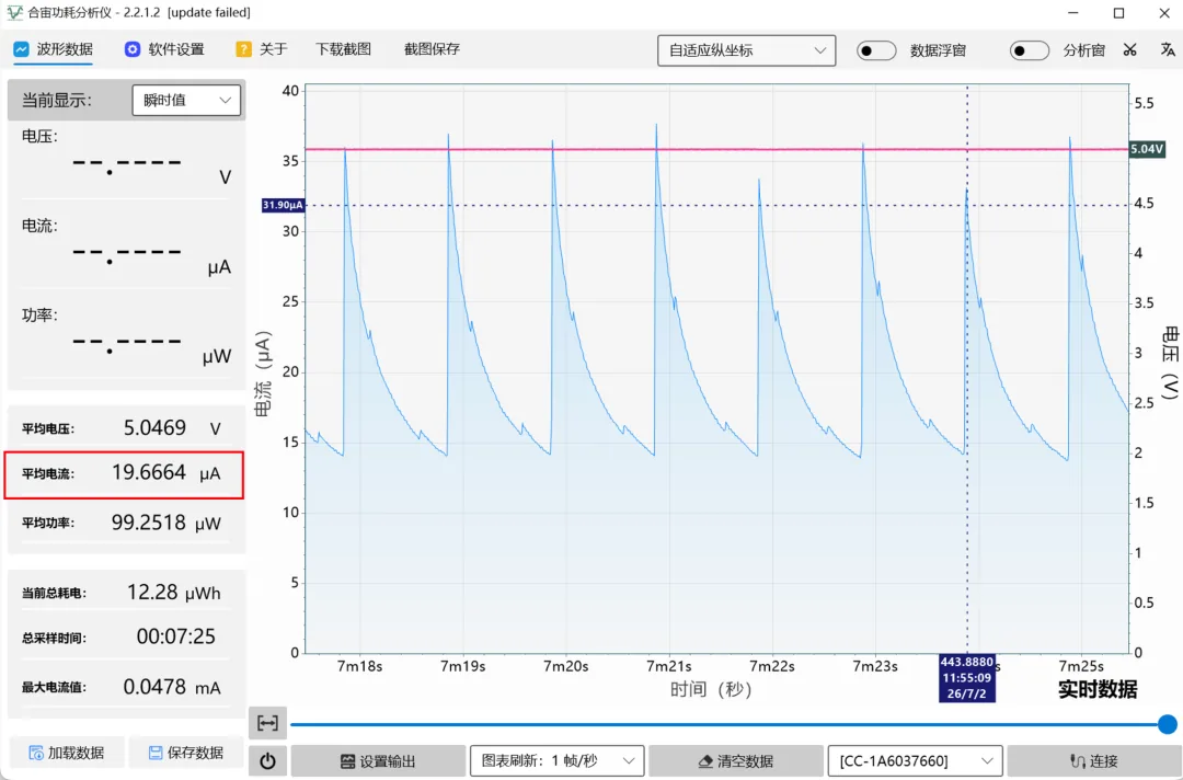 LS02 酒店静音锁待机功耗实测数据图：平均电流 19.6664μA，平均电压 5.0469V，平均功率 99.2518μW
